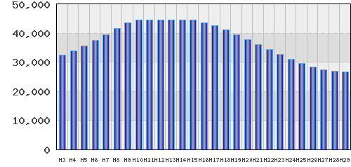 graph