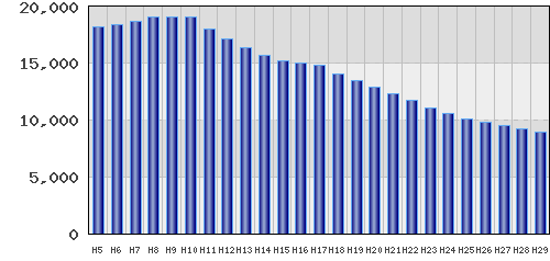 graph
