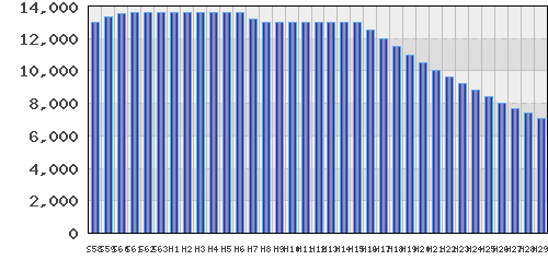 graph