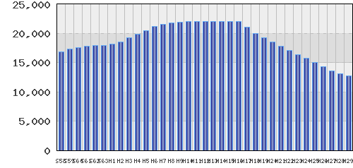 graph