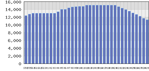 graph