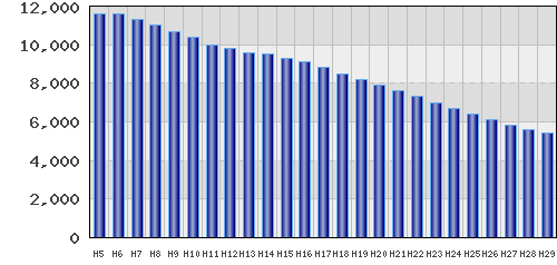 graph