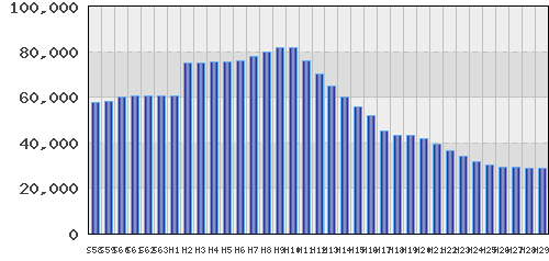 graph