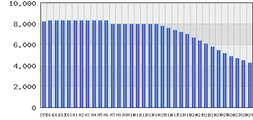 graph