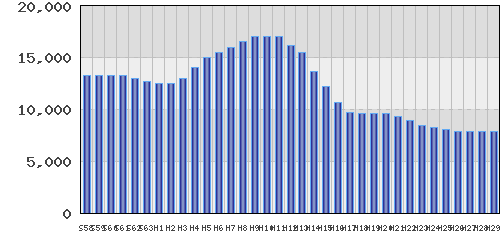 graph