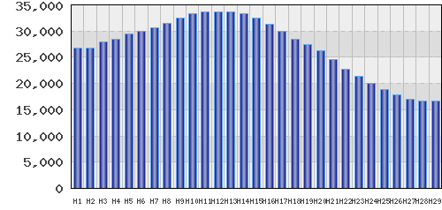 graph