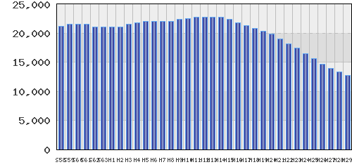 graph