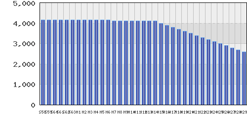 graph