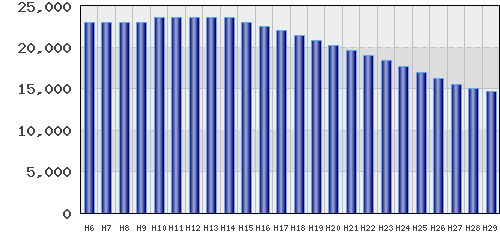 graph