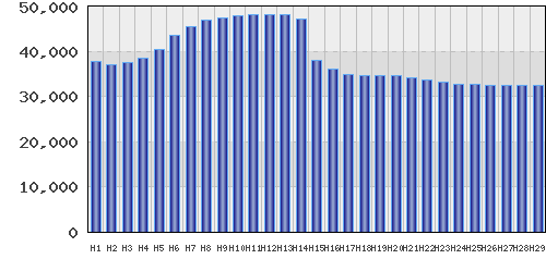 graph