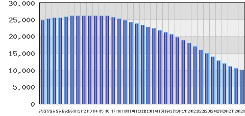 graph