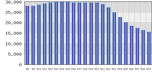 graph