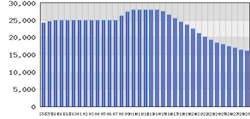 graph