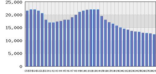 graph