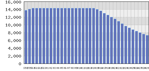 graph