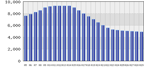 graph