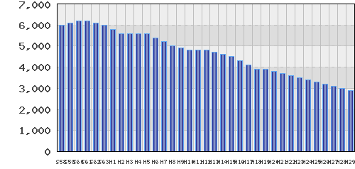 graph