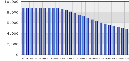 graph