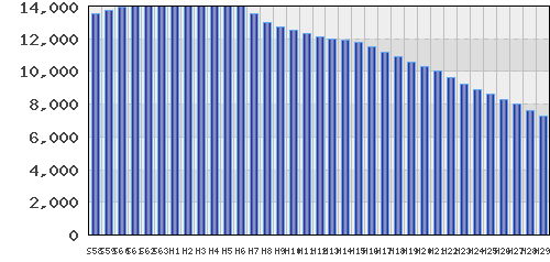 graph