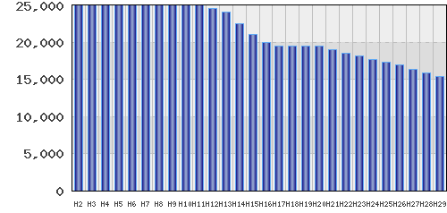 graph
