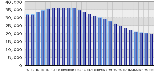 graph