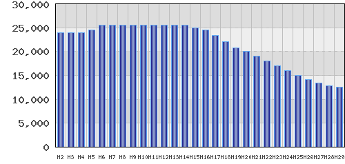 graph