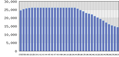 graph