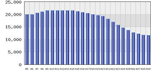 graph