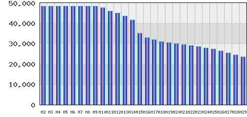 graph