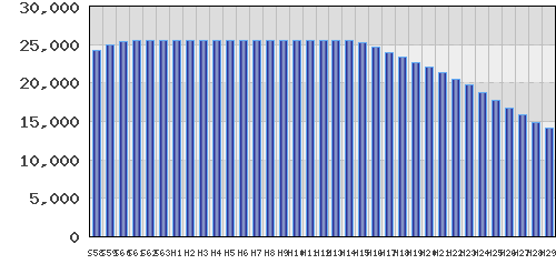 graph