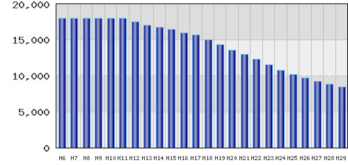 graph