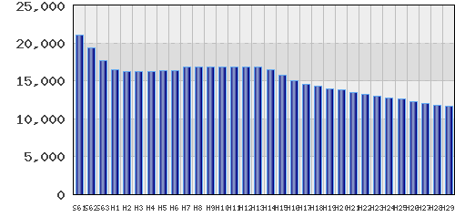 graph