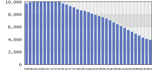 graph