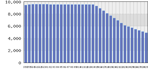 graph