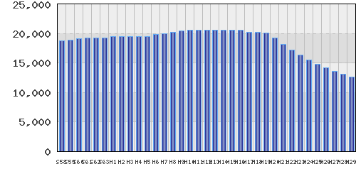 graph