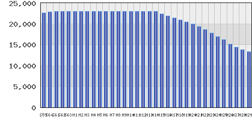 graph