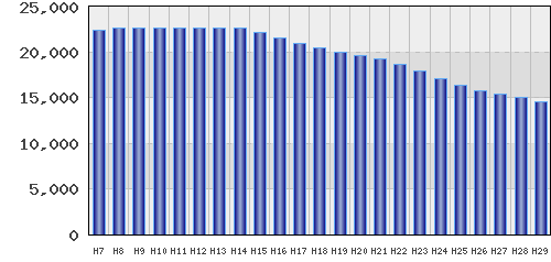 graph