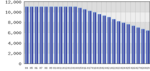 graph
