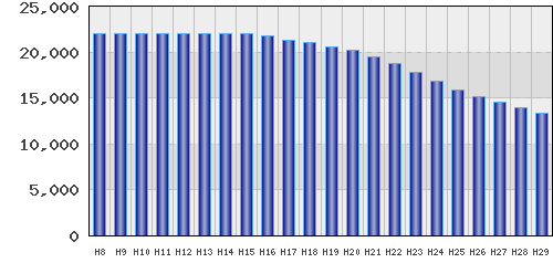 graph