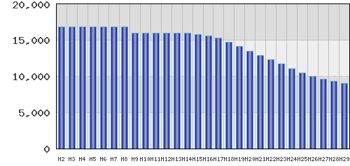 graph