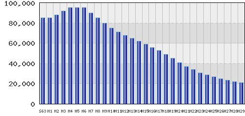graph