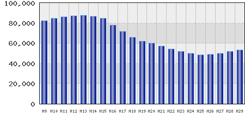 graph