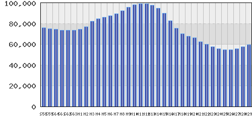 graph