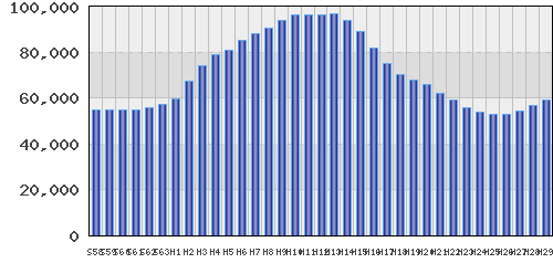 graph