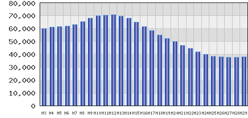 graph