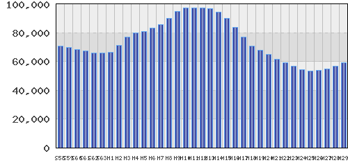 graph