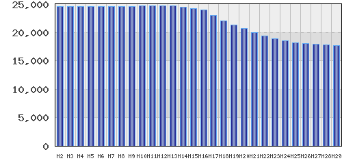 graph