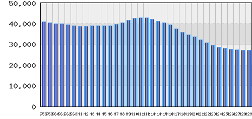 graph