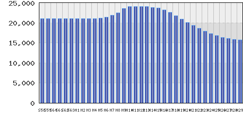 graph