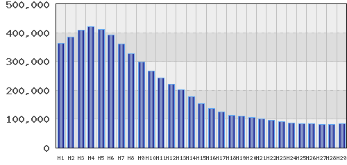 graph
